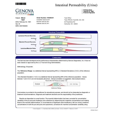 urine test for intestinal permeability|intestinal permeability test at home.